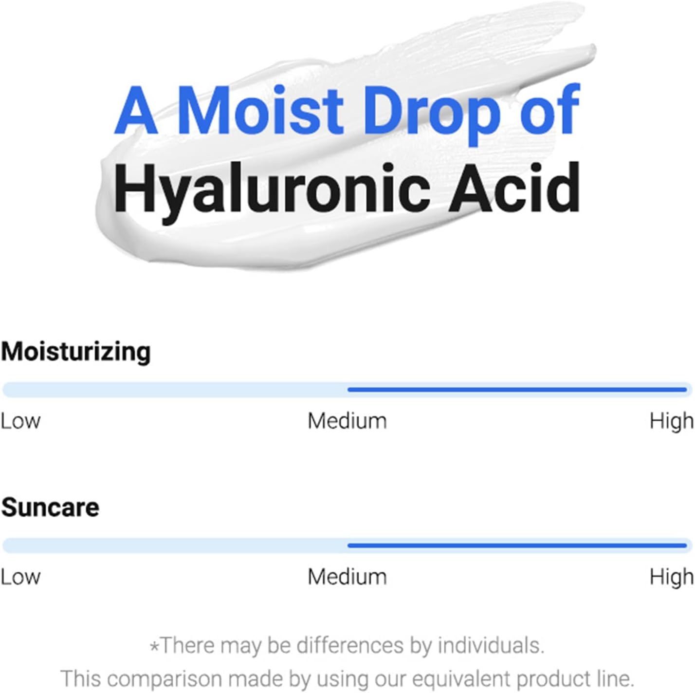 ISNTREE Hyaluronic Acid Watery Sun Gel SPF 50+ (50ml) - Hydrating Face Sunscreen
