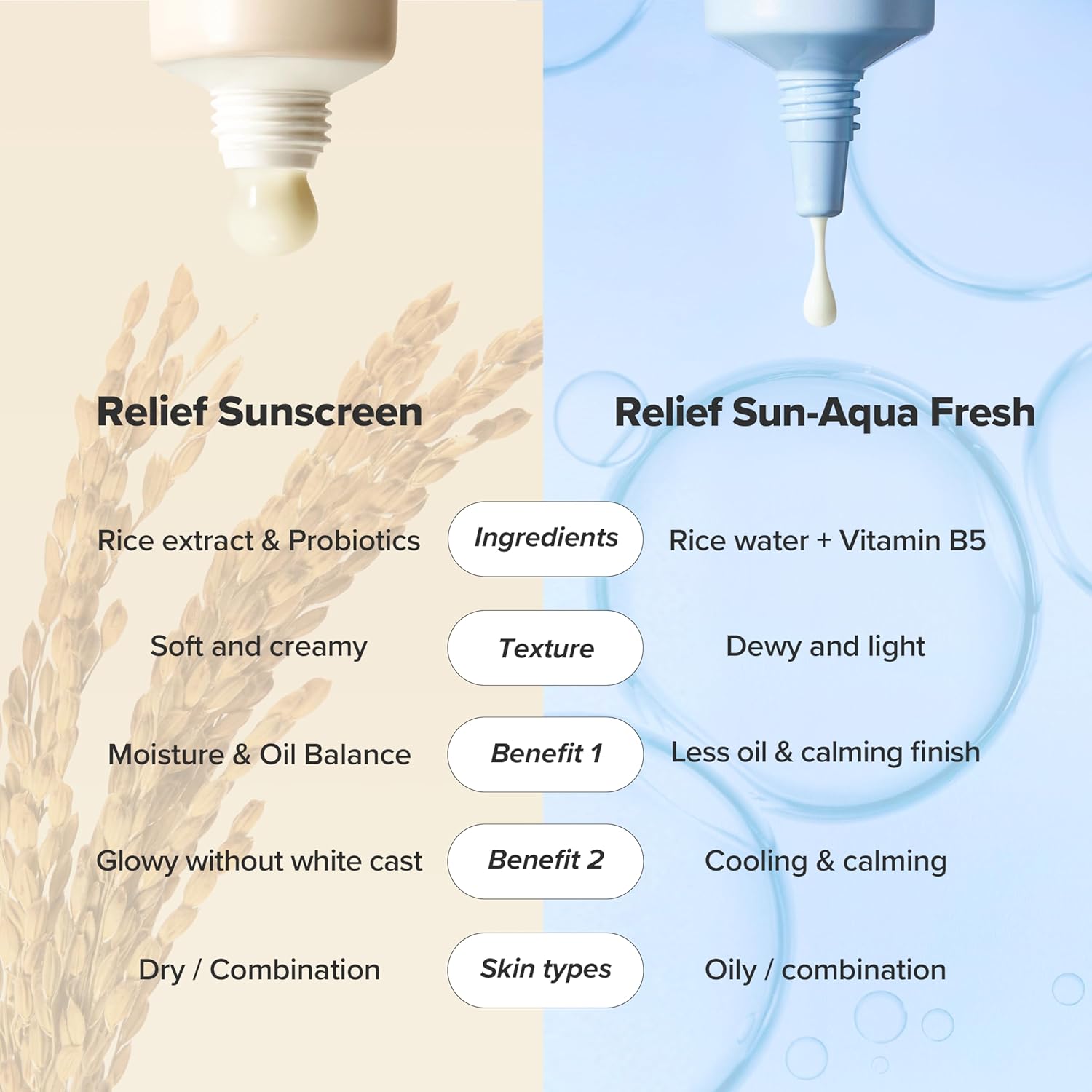 Beauty of Joseon Relief Sun Aqua-fresh SPF50+ (Rice + B5) 50ml